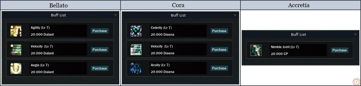 buff list.png